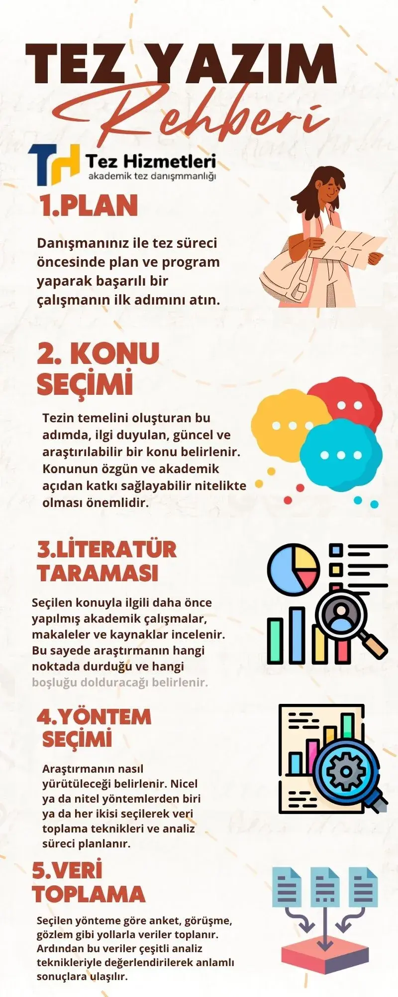 Tez Nasıl Yazılır?